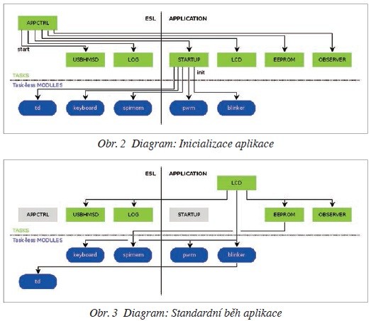 obr. 2,3